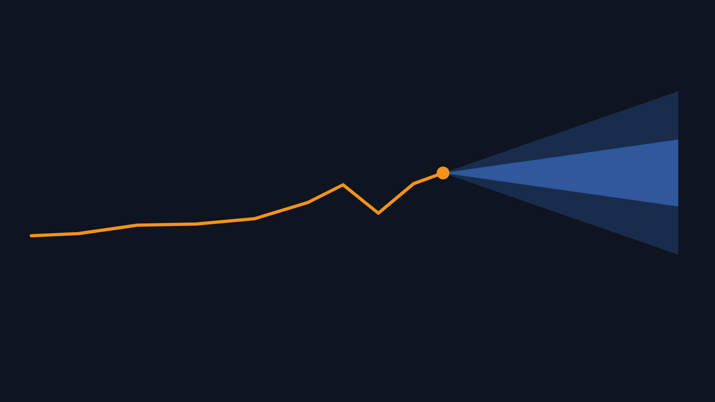 An orange line showing the Bitcoin price so far, fanning out into a blue forecast range